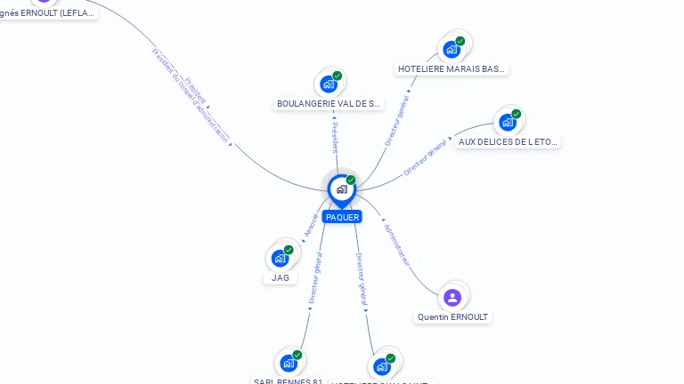 Cartographie gratuite de PAQUER