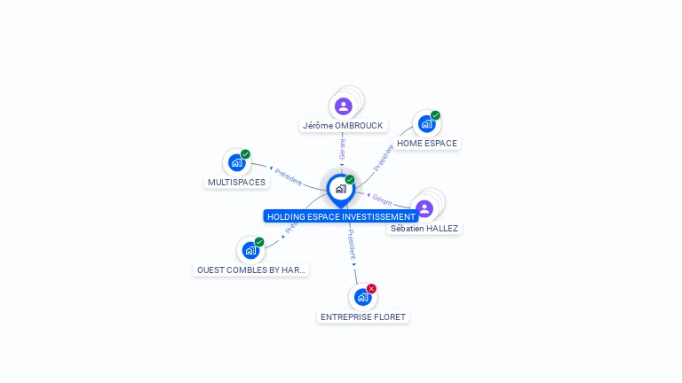 Cartographie gratuite de HOLDING ESPACE INVESTISSEMENT