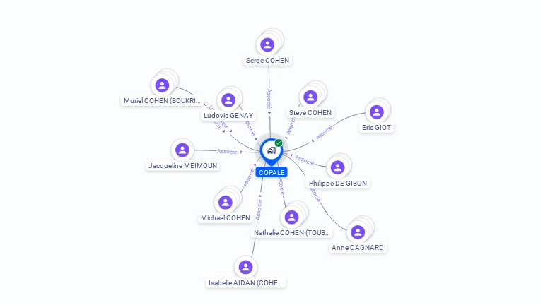 Cartographie gratuite de COPALE