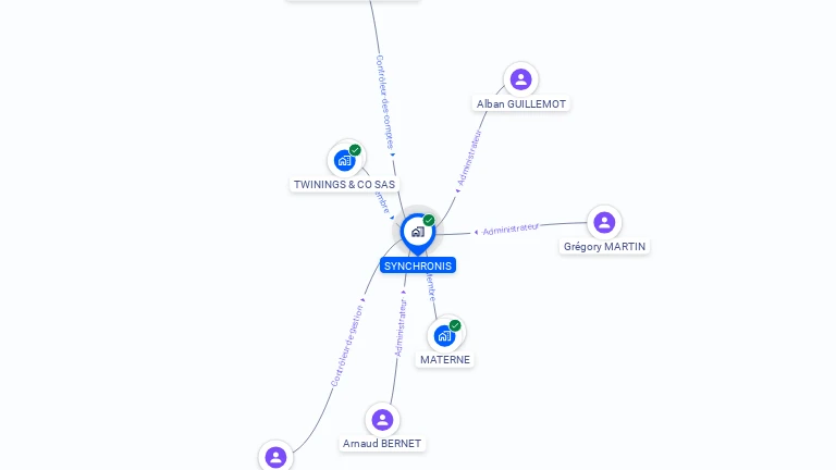Cartographie gratuite de SYNCHRONIS