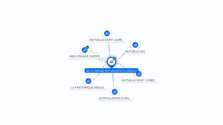 Cartographie gratuite de SCI CLINIQUE MUTUALISTE DU MEDOC