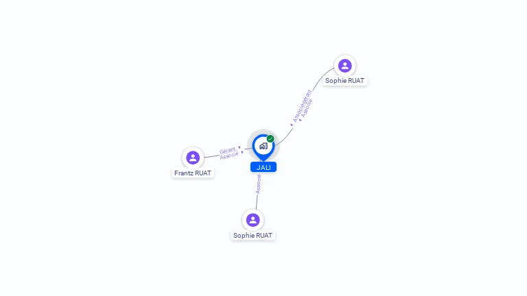 Cartographie gratuite de  JALI