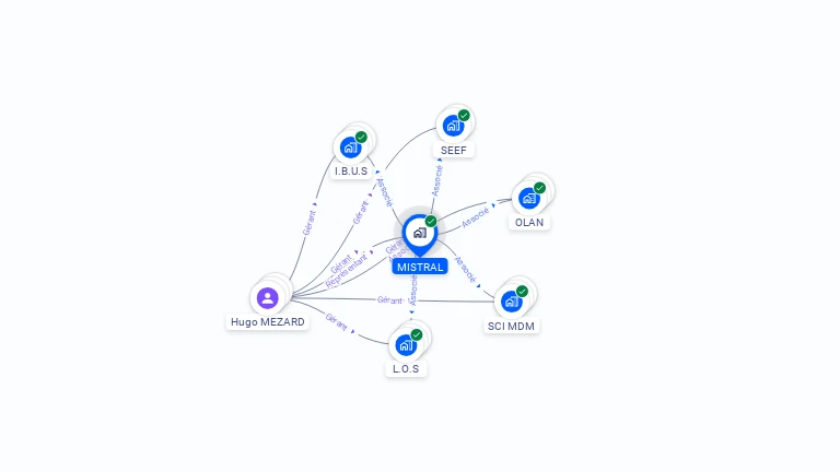 Cartographie gratuite de MISTRAL