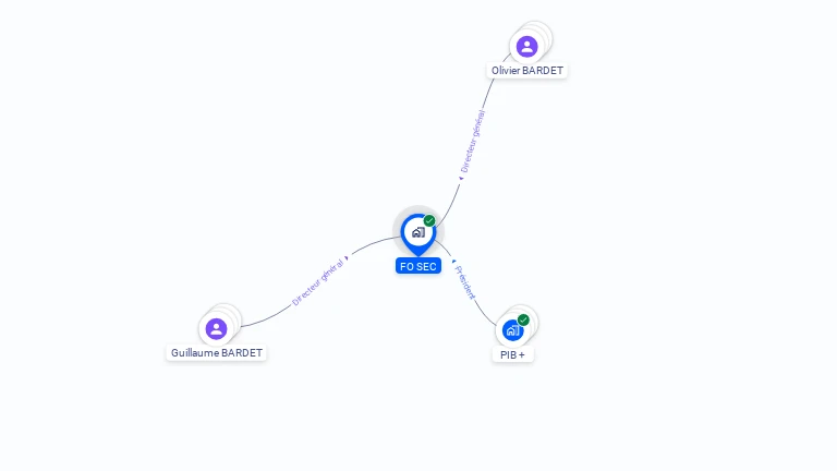 Cartographie gratuite de FO SEC