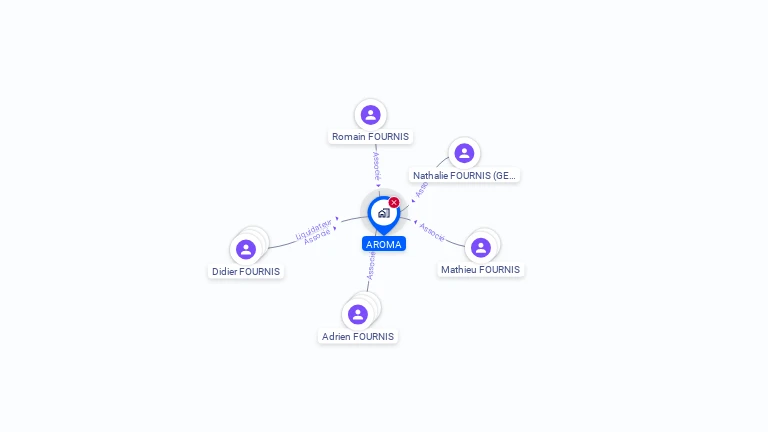 Cartographie gratuite d'AROMA