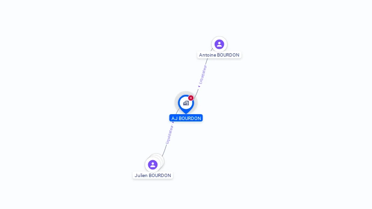 Cartographie gratuite d'AJ BOURDON