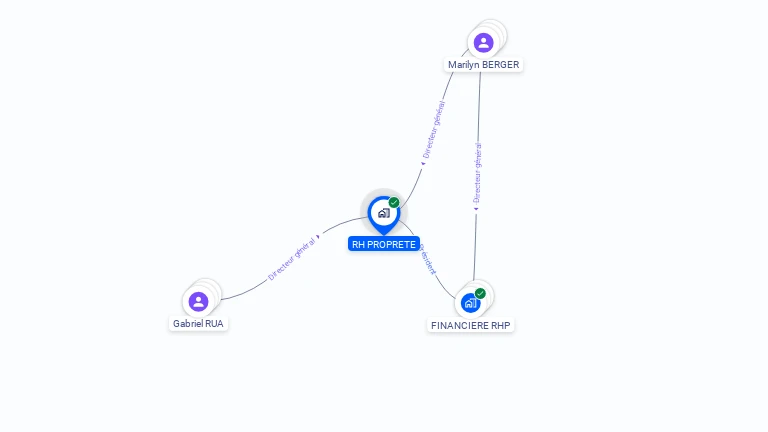 Cartographie gratuite de RH PROPRETE