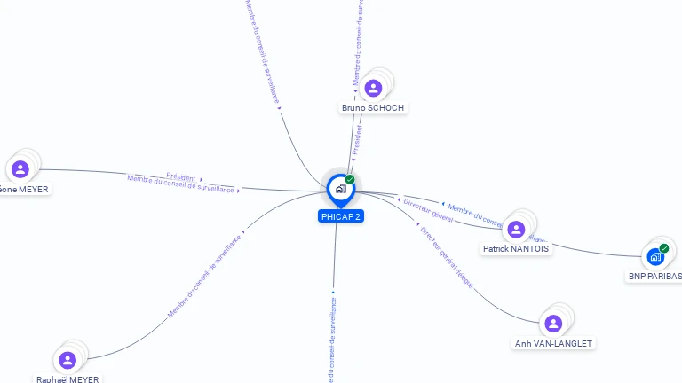 Cartographie gratuite de PHICAP 2