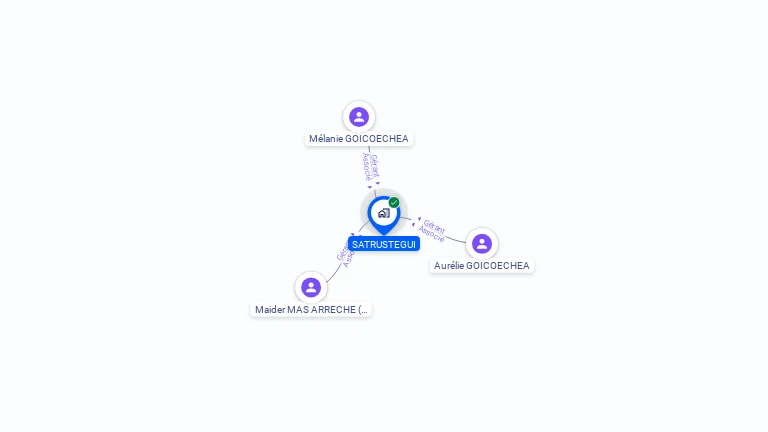 Cartographie gratuite de SATRUSTEGUI