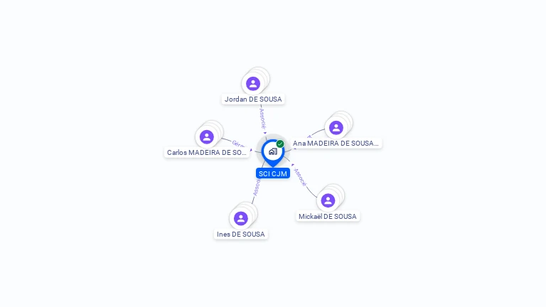 Cartographie gratuite de SCI CJM