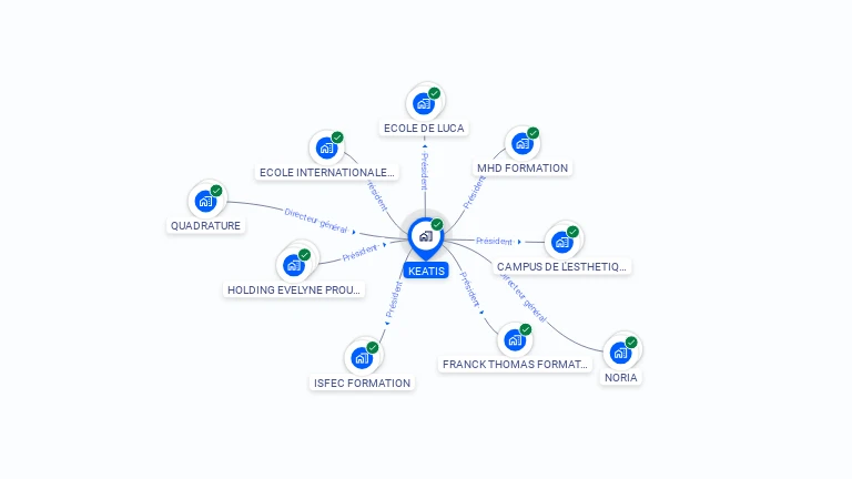 Cartographie gratuite de KEATIS