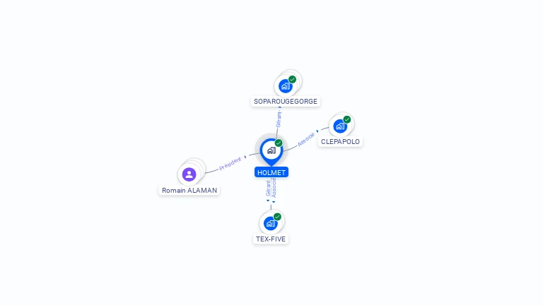 Cartographie gratuite de HOLMET