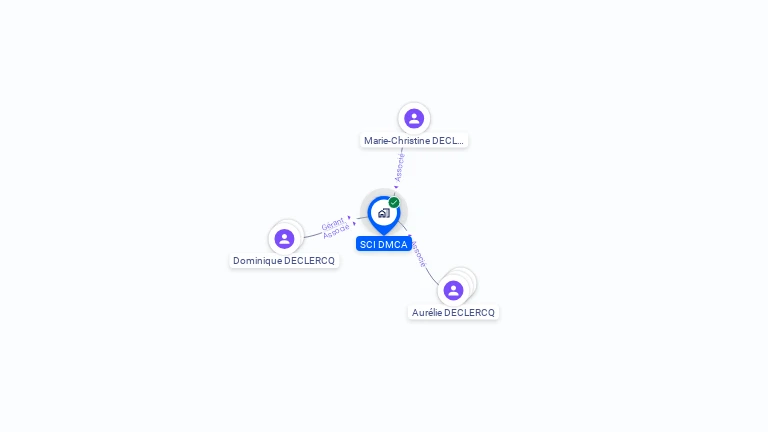 Cartographie gratuite de SCI DMCA