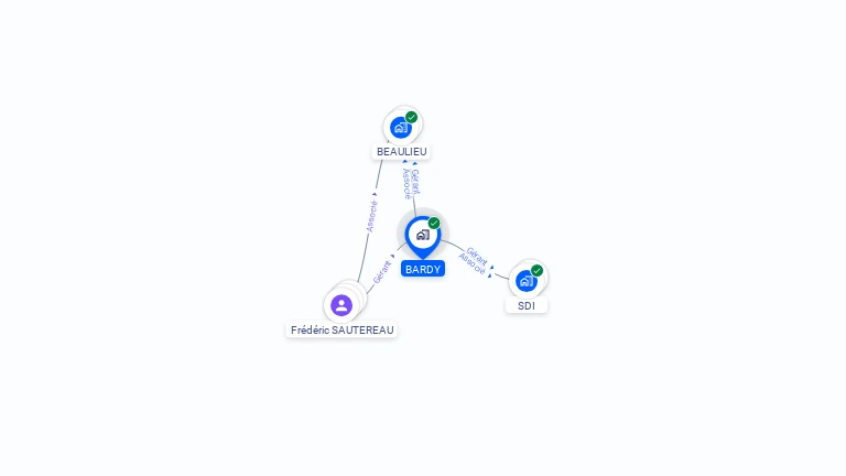 Cartographie gratuite de BARDY