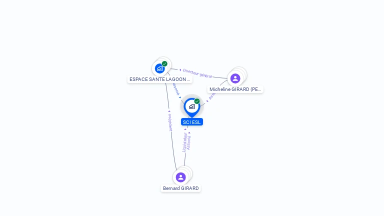 Cartographie gratuite de SCI ESL