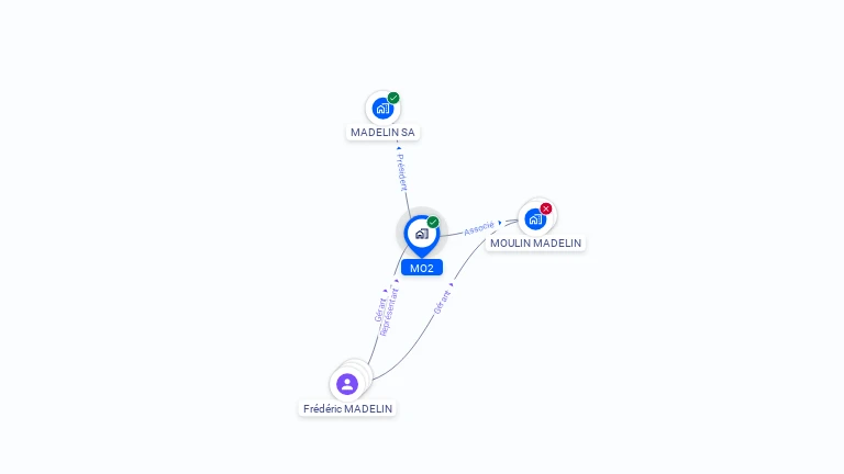 Cartographie gratuite de M.O.2