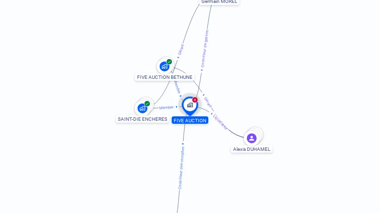 Cartographie gratuite de FIVE AUCTION