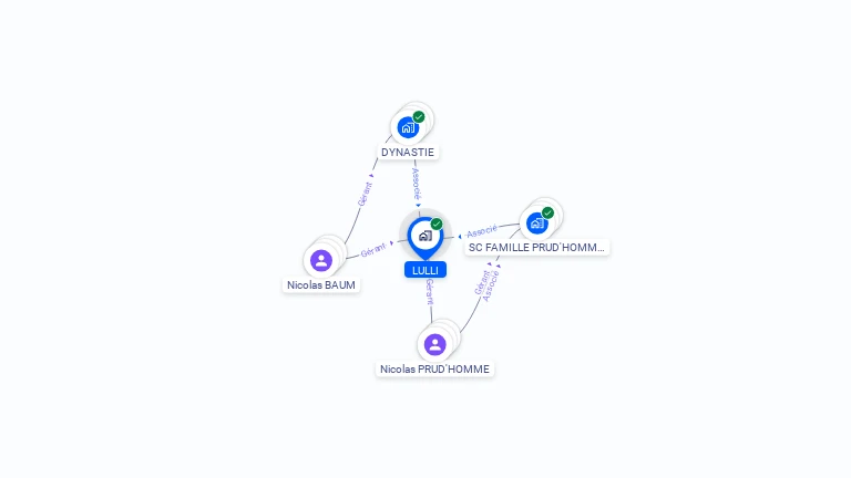 Cartographie gratuite de LULLI