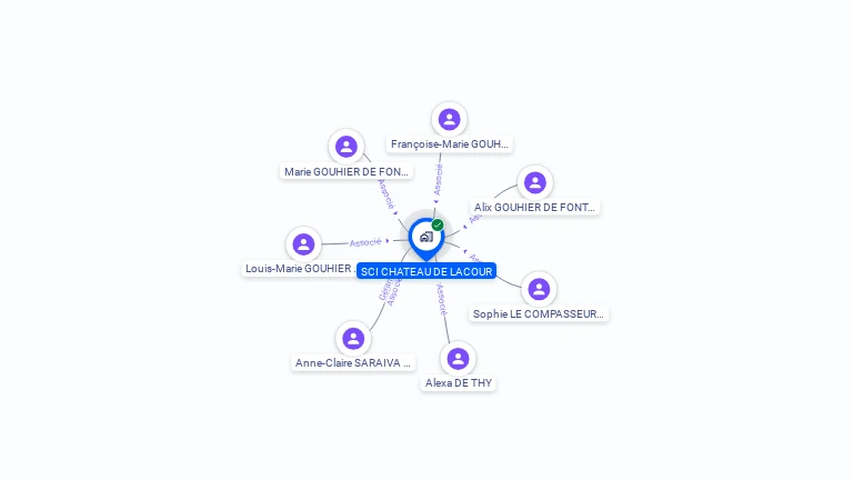 Cartographie gratuite de SCI CHATEAU DE LACOUR