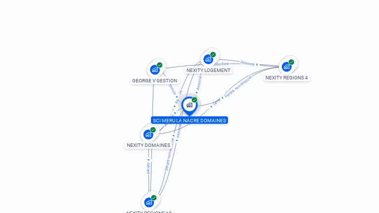 Cartographie gratuite de SCI MERU LA NACRE DOMAINES