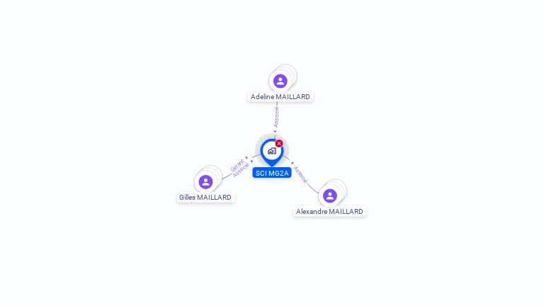 Cartographie gratuite de SCI MG2A