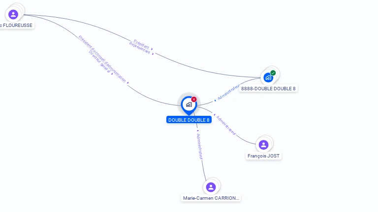 Cartographie gratuite de DOUBLE DOUBLE 8