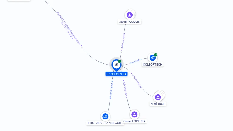 Cartographie gratuite d'ECOSLOPS SA