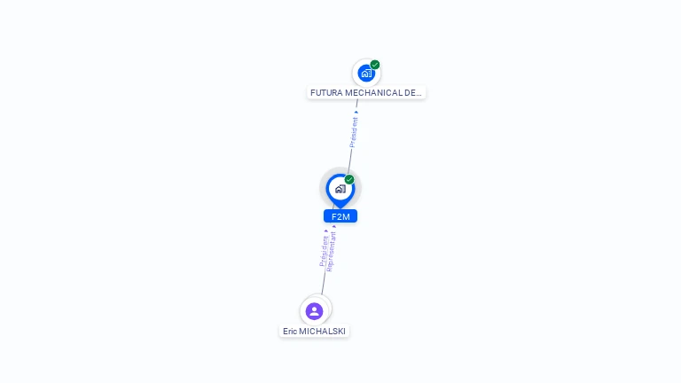 Cartographie gratuite de F2M