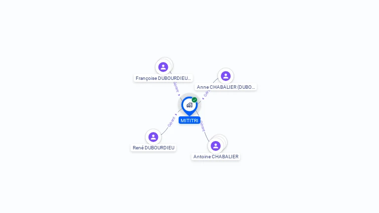 Cartographie gratuite de MITITRI