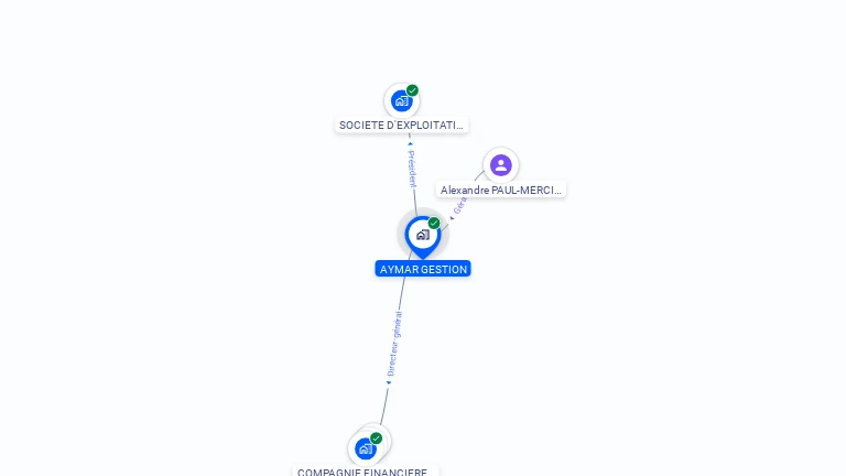 Cartographie gratuite d'AYMAR GESTION