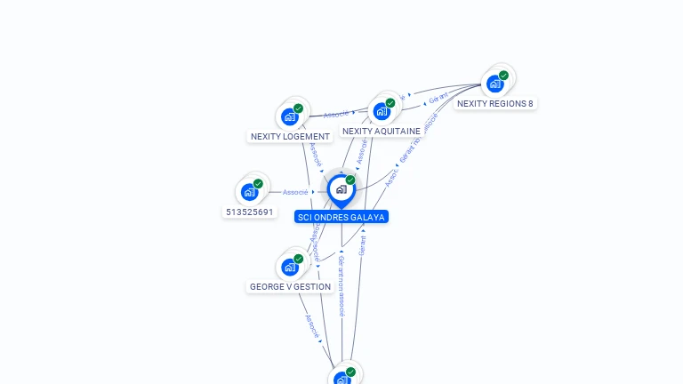 Cartographie gratuite de SCI ONDRES GALAYA