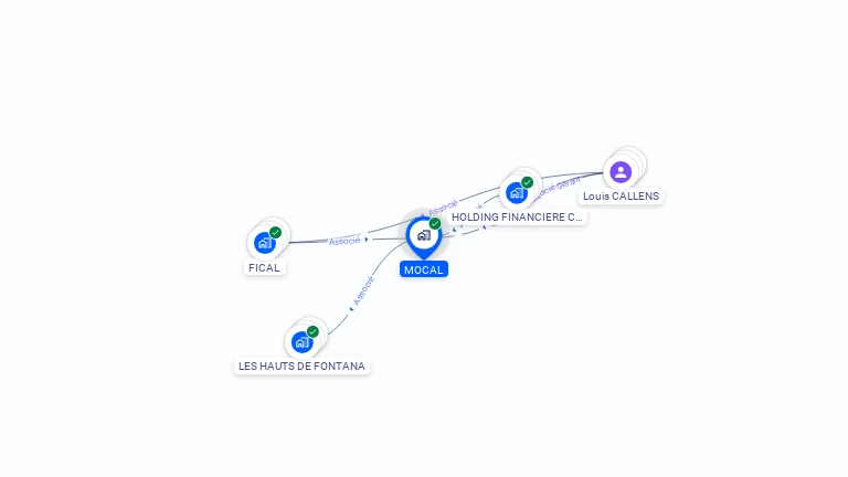 Cartographie gratuite de MOCAL