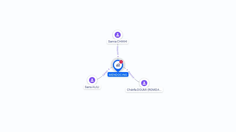 Cartographie gratuite de MENDOCINO