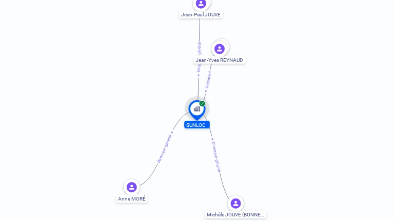 Cartographie gratuite de SUNLOC