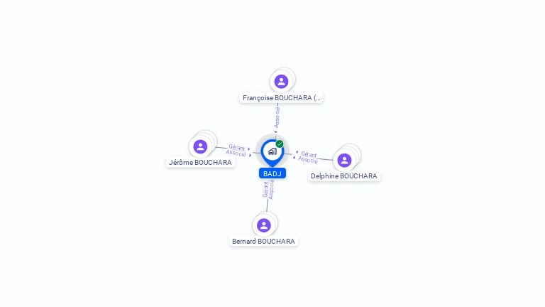 Cartographie gratuite de BADJ