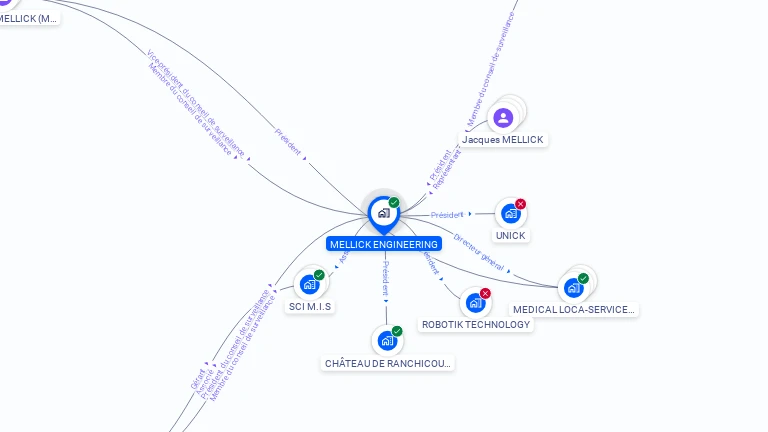 Cartographie gratuite de MELLICK ENGINEERING