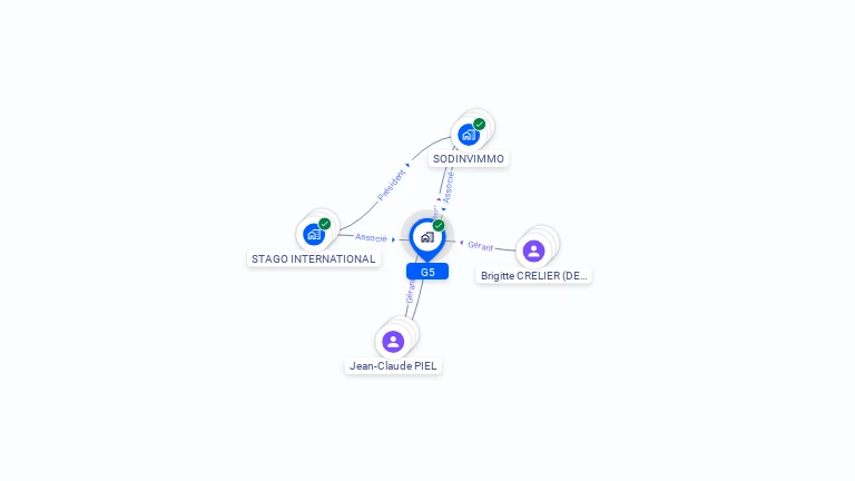 Cartographie gratuite de G5