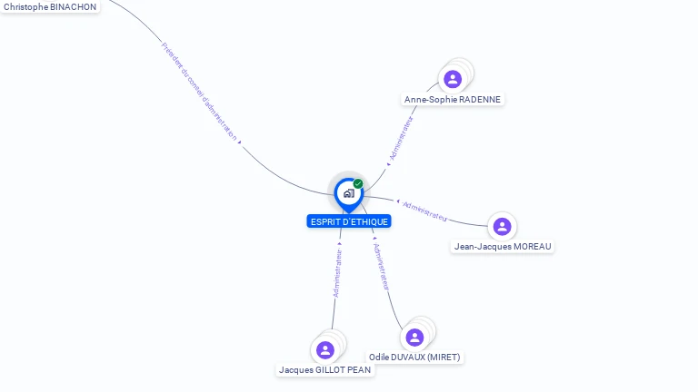 Cartographie gratuite d'ESPRIT D'ETHIQUE