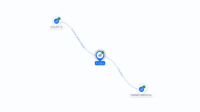 Cartographie gratuite de FYZEA