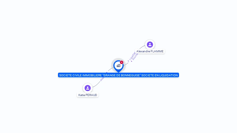 Cartographie gratuite de SOCIETE CIVILE IMMOBILIERE GRANGE DE BONNEGUISE SOCIETE EN LIQUIDATION