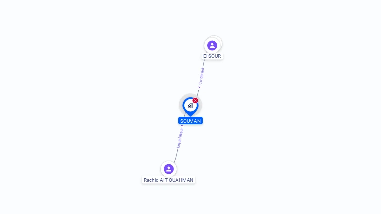 Cartographie gratuite de SOUMAN