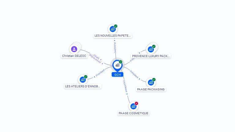 Cartographie gratuite de GCH