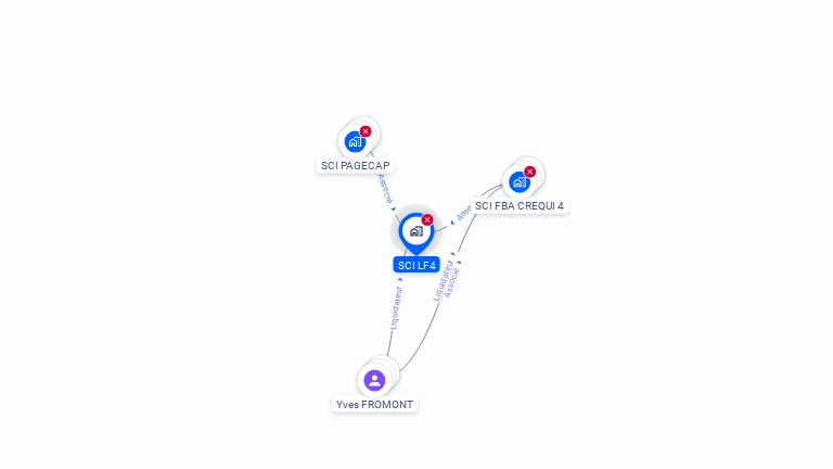 Cartographie gratuite de SCI LF4
