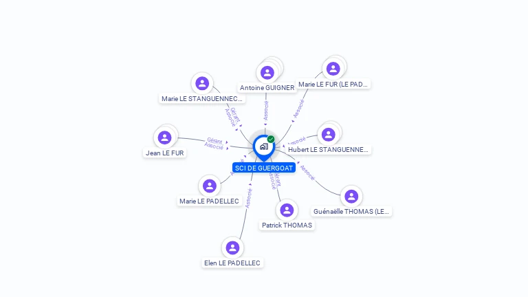 Cartographie gratuite de SCI DE GUERGOAT
