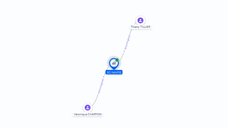 Cartographie gratuite de SCI MAPIE