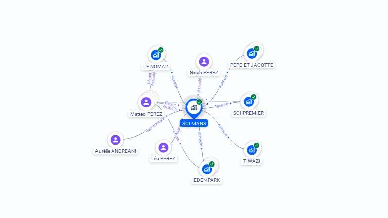 Cartographie gratuite de SCI MANS