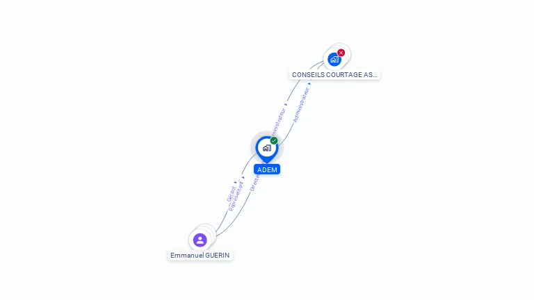 Cartographie gratuite d'ADEM