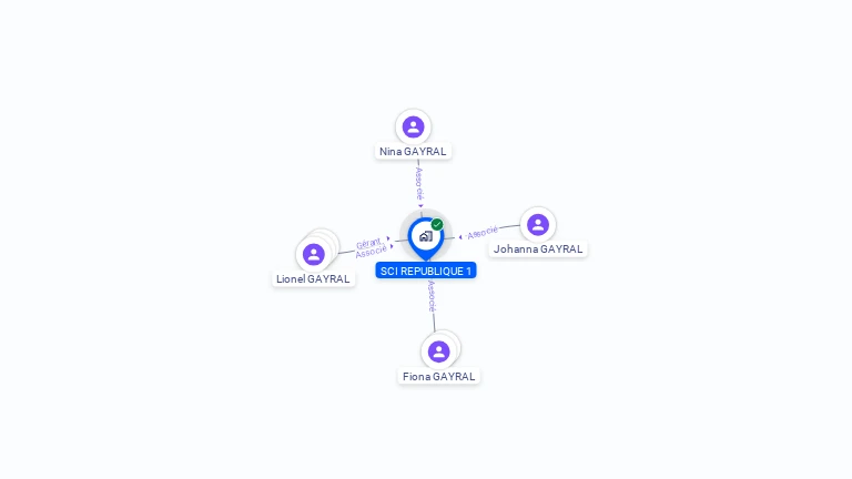Cartographie gratuite de SCI REPUBLIQUE 1