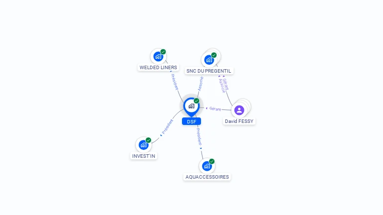 Cartographie gratuite de DSF