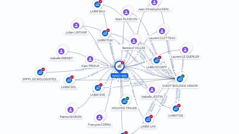Cartographie gratuite d'IMMO BBS